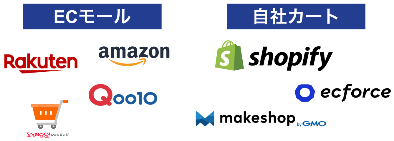 【完全版】楽天・Amazon・Shopify…結局どれが正解？