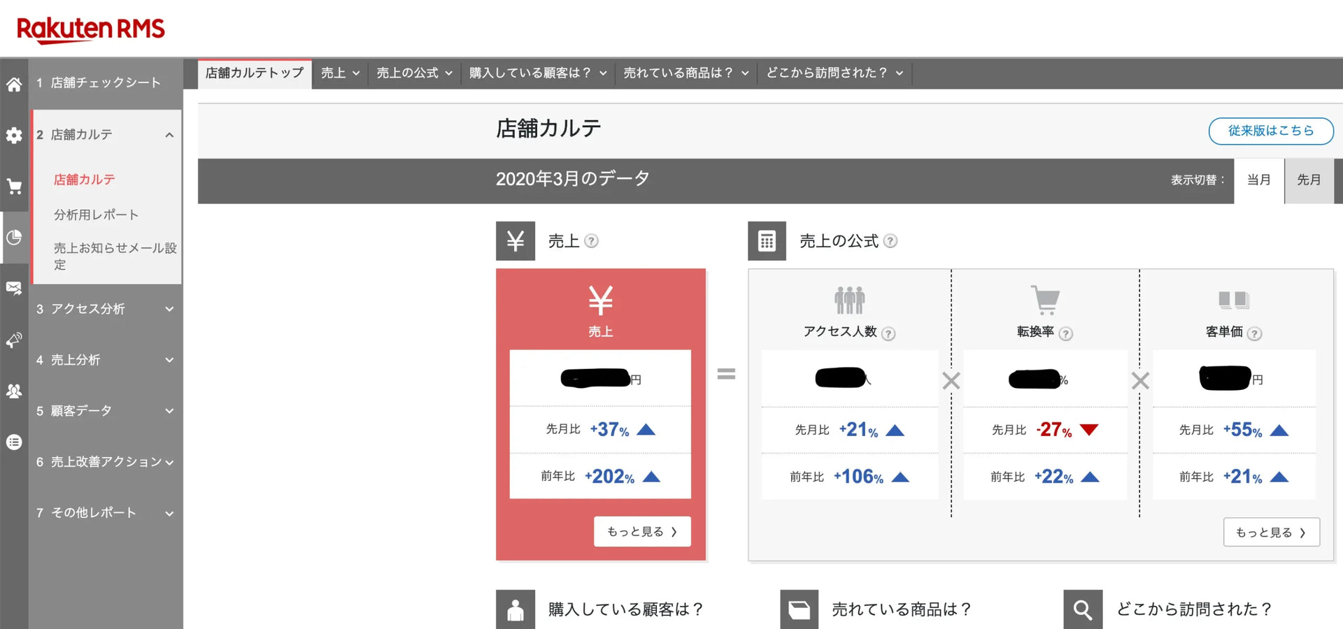 楽天のRMSを開いたらまず見るべきデータ