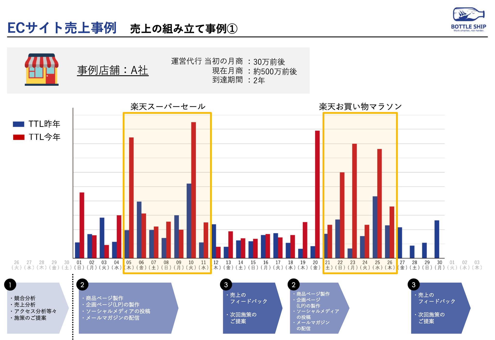 株式会社ボトルシップサービス資料