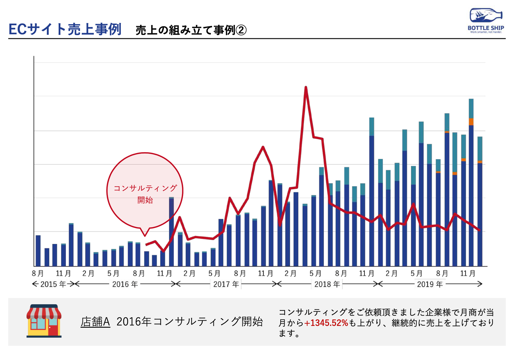 株式会社ボトルシップサービス資料