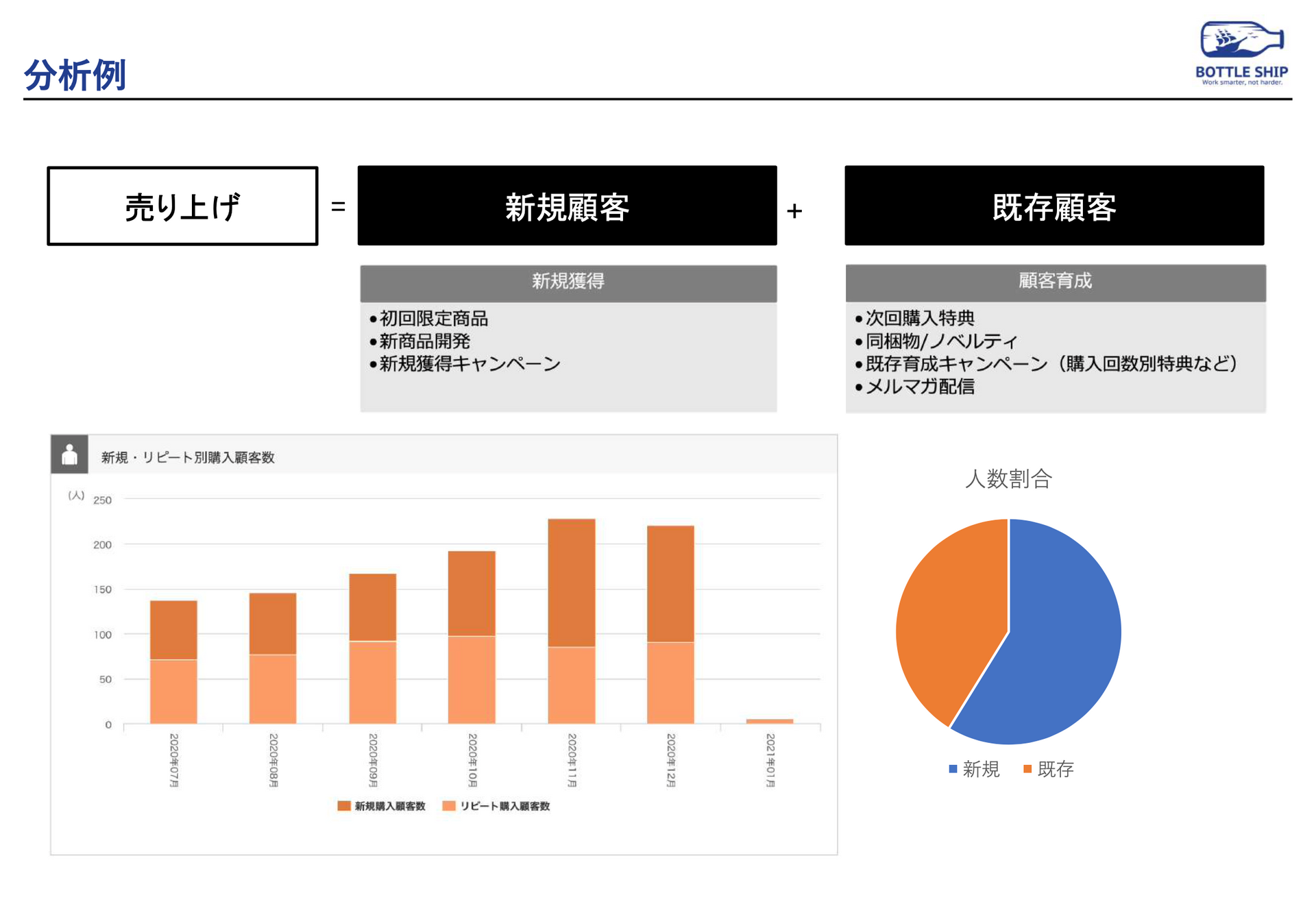 株式会社ボトルシップサービス資料