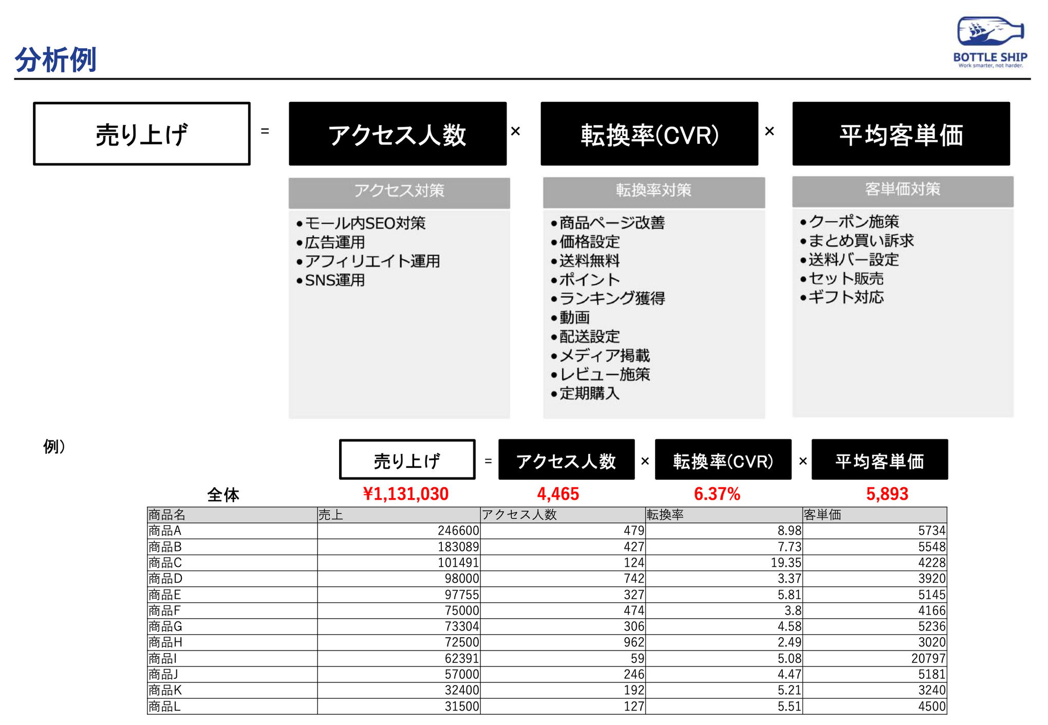 株式会社ボトルシップサービス資料